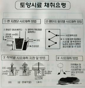 당진시농업기술센터, 흙의 날 맞아 토양 검정 무료 서비스 실시