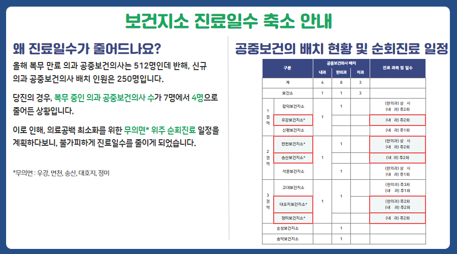 보건지소 진료일정 축소 안내