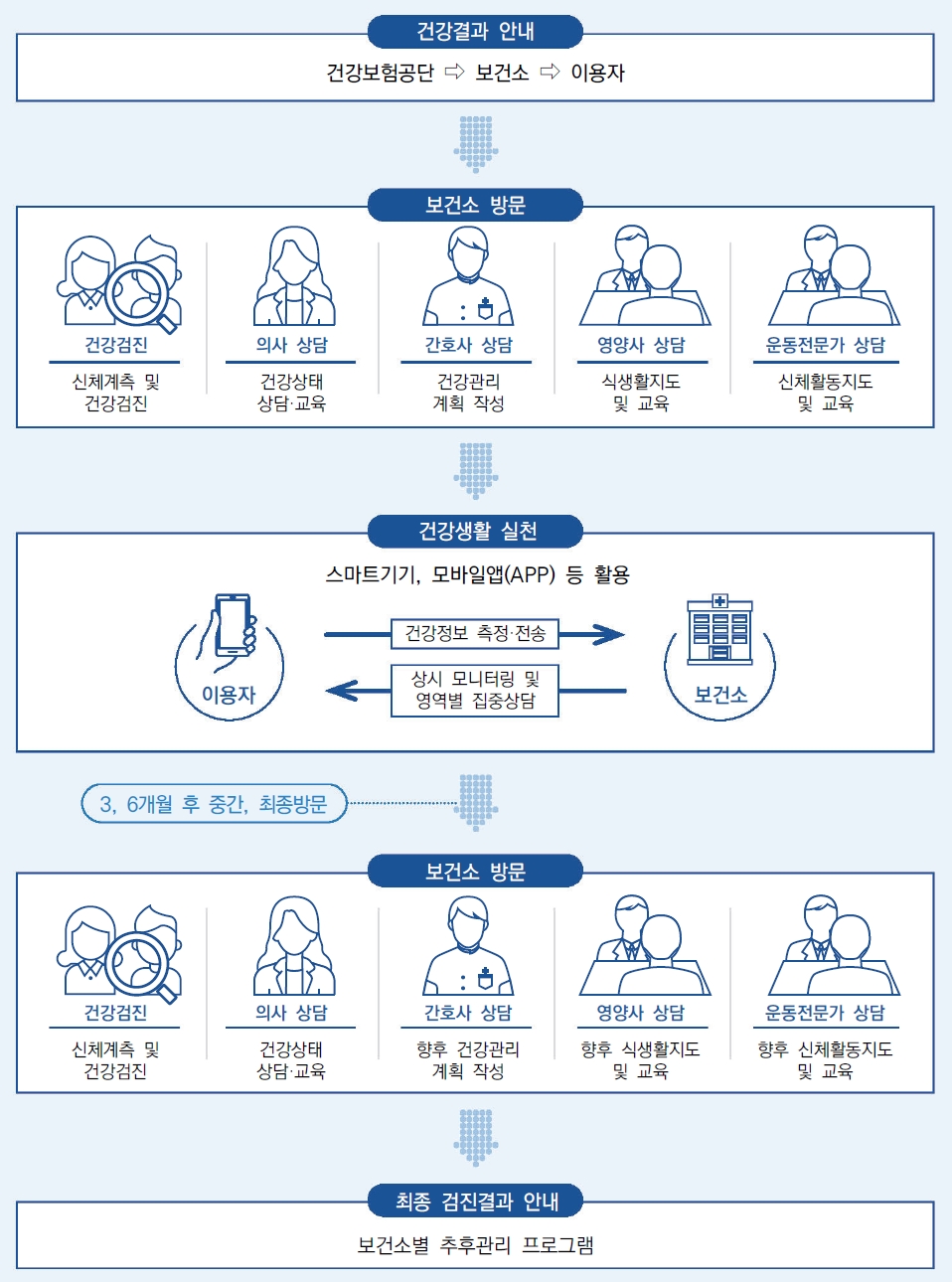 운영과정 이미지