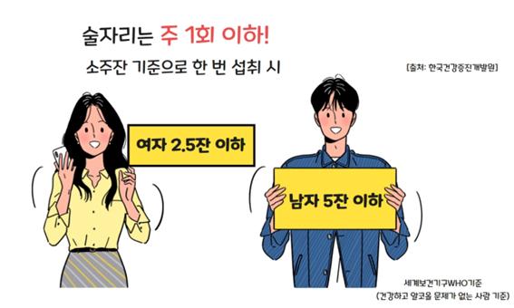 술자리는 주 1회 이하. 여자 2.5잔 이하, 남자 5잔 이하.