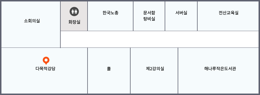 2층에는 해나루작은도서관, 소회의실, 한국노총, 다목적강당, 제2강의실, 전산교육실이 있습니다.