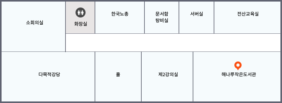 2층에는 해나루작은도서관, 소회의실, 한국노총, 다목적강당, 제2강의실, 전산교육실이 있습니다.