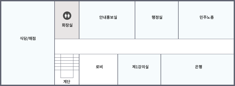 1층에는 안내홍보실, 행정실, 민주노총, 은행, 제1강의실이 있습니다.