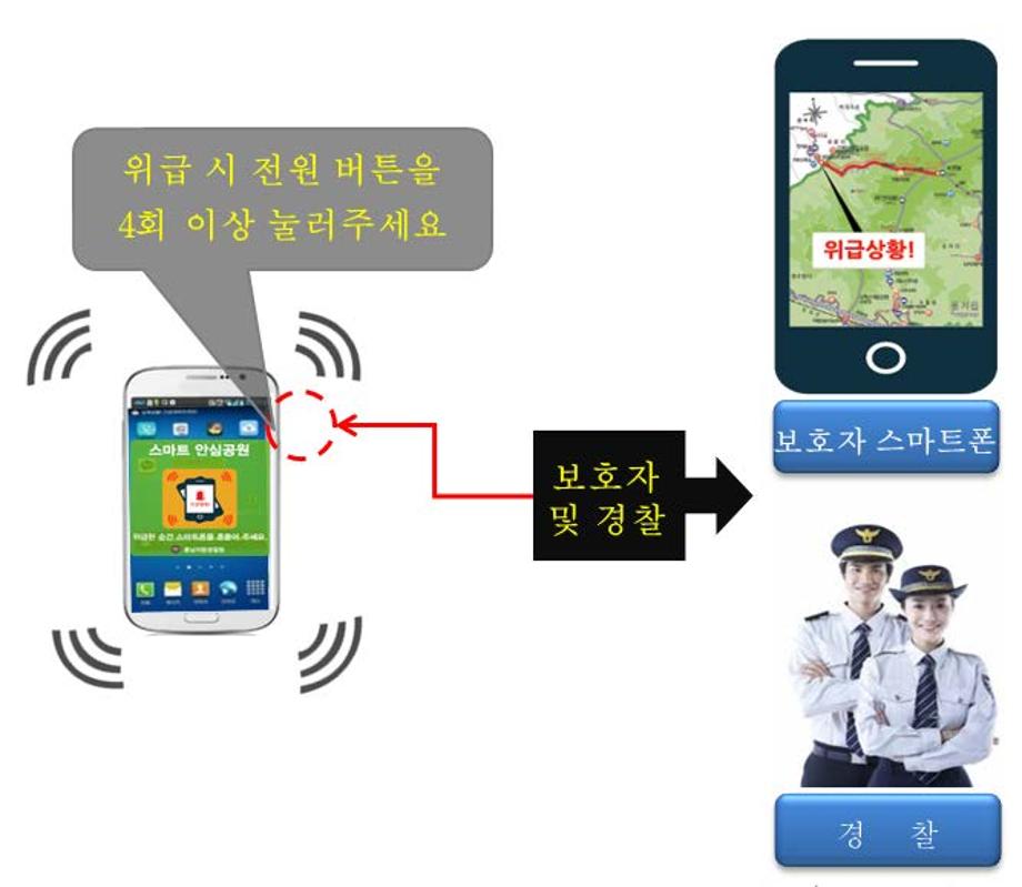 스마트 안심도시 당진, 비콘 단말기 대폭 확충 이미지