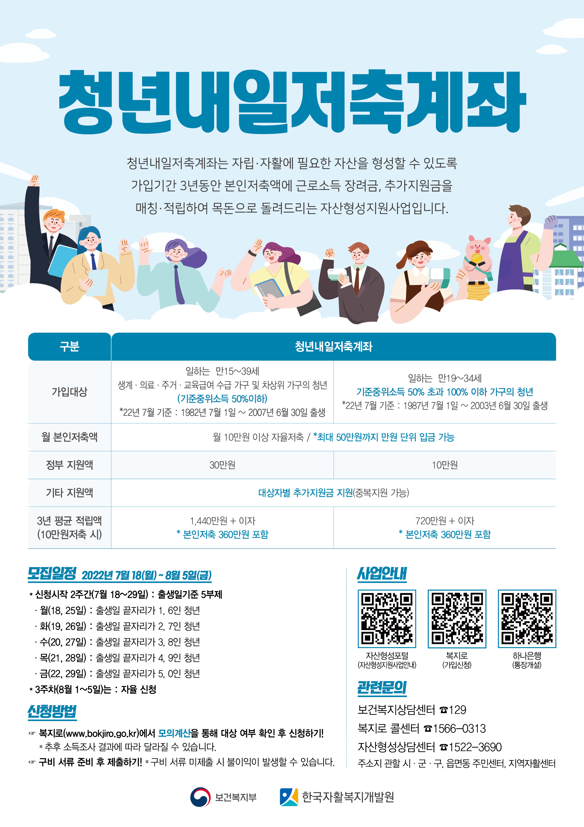 당진시‘청년내일저축계좌’가입자 내달 5일까지 모집