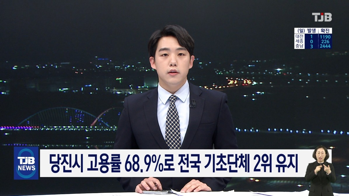 당진시 고용률 68 9%로 전국 기초단체 2위 유지. TJB 8 뉴스_2.28(일) 이미지