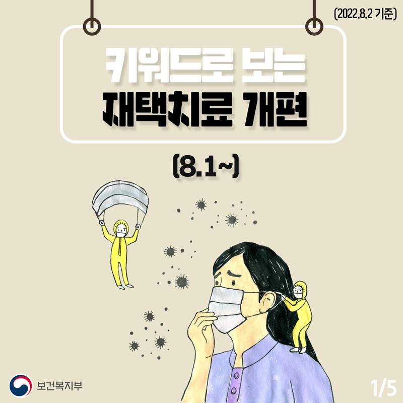 키워드로 보는 재택치료 개편!('22.8.1~) 이미지