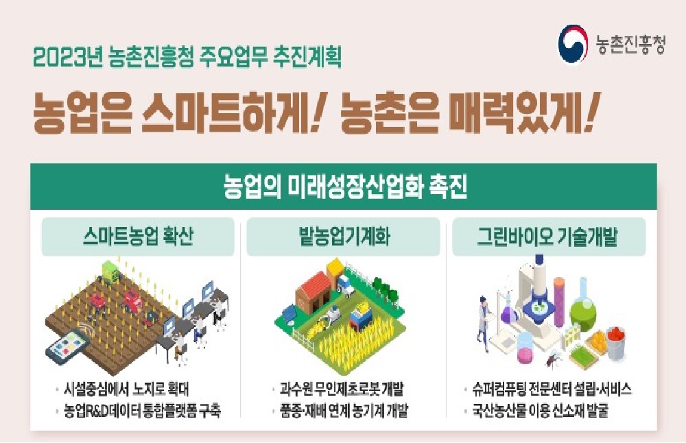 농업 스마트 농촌 매력