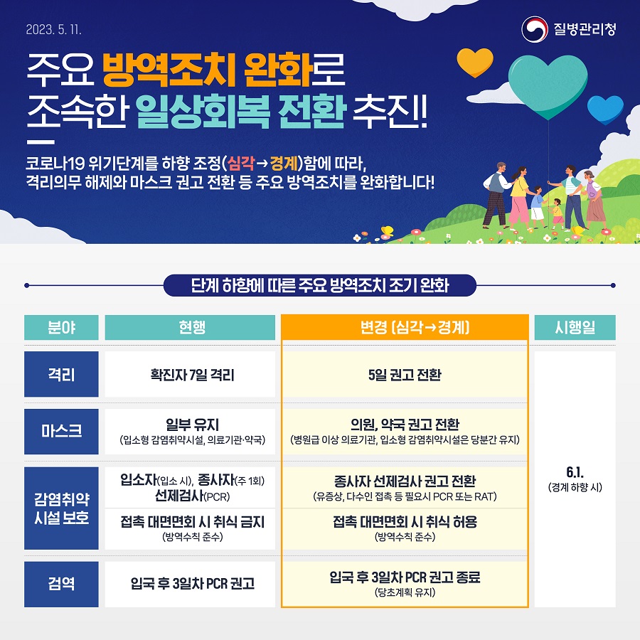 주요 방역조치 완화 안내