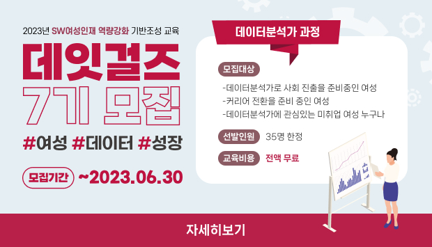 2023년 SW여성인재 역량강화 기반조성 교육
데잇걸즈 7기 모집
데이터분석가 과정
모집기간 : ~ 2023. 06. 30
모집대상
-데이터분석가로 사회 진출을 준비중인 여성
-커리어 전환을 준비 중인 여성
-데이터분석가에 관심있는 미취업 여성 누구나
선발인원 : 35명 한정
교육비용 : 전액 무료
자세히보기