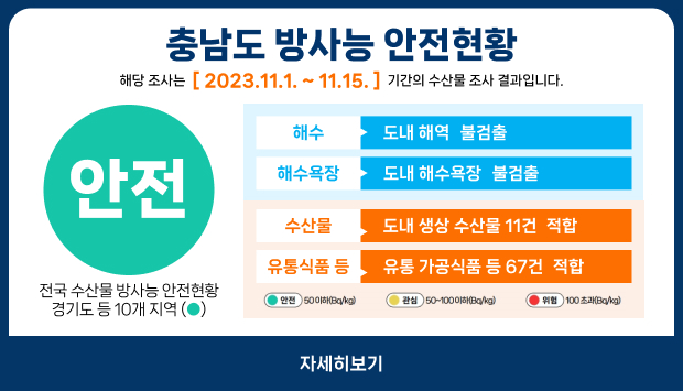 충청남도 방사능 안전현황