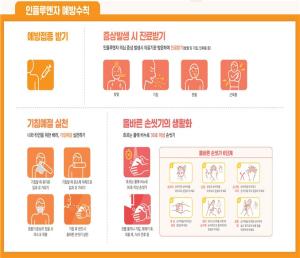 인플루엔자 유행 지속, 감염주의 당부