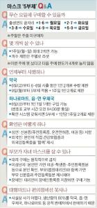 코로나19 예방을 위한 올바른 마스크 사용법 홍보