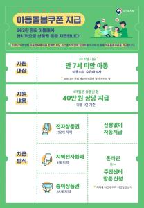 당진시, 아동양육가구에 아동돌봄쿠폰 지급