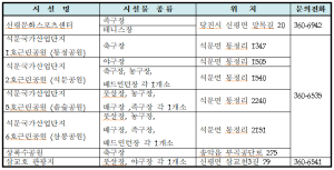 당진시, 공공 실외체육시설 운영 재개