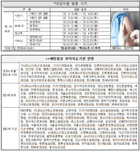 당진시, 인플루엔자 55세부터 무료 접종 확대