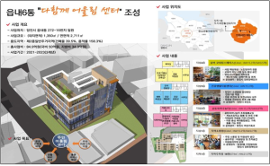 당진시 “읍내6통 도시재생 인정사업”선정