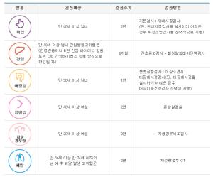 올해 국가암 검진 대상자는 누구일까요?