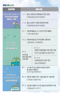 고용안정선제대응패키지 지원사업(기업지원, 교육 등) 사업별  지원사업안내