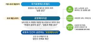 당진시 ‘로봇메타시티’ 비전 발표