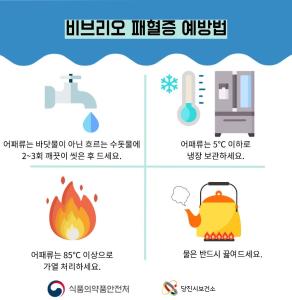 당진시‘비브리오 패혈증’10월까지 주의 당부