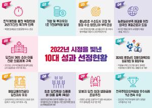 당진시, 2022년을 빛낸 10대 성과 발표