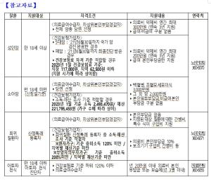당진시 보건소, 2023년도 의료비 지원 안내