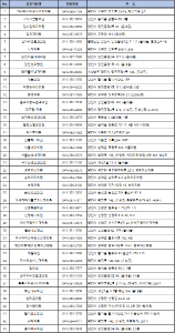 당진시, 2023-2024절기 코로나19 무료 예방접종 실시