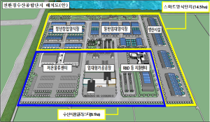 당진시, ‘간척지 스마트 양식 단지 조성’ 최종 선정 국비 100억 확보!!