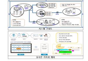 당진시, 스마트사회서비스 ‘스마트기저귀’ 시범사업 추진