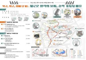 당진시, 2025년 국토교통부 도시재생 공모사업 2건 최종 선정 쾌거