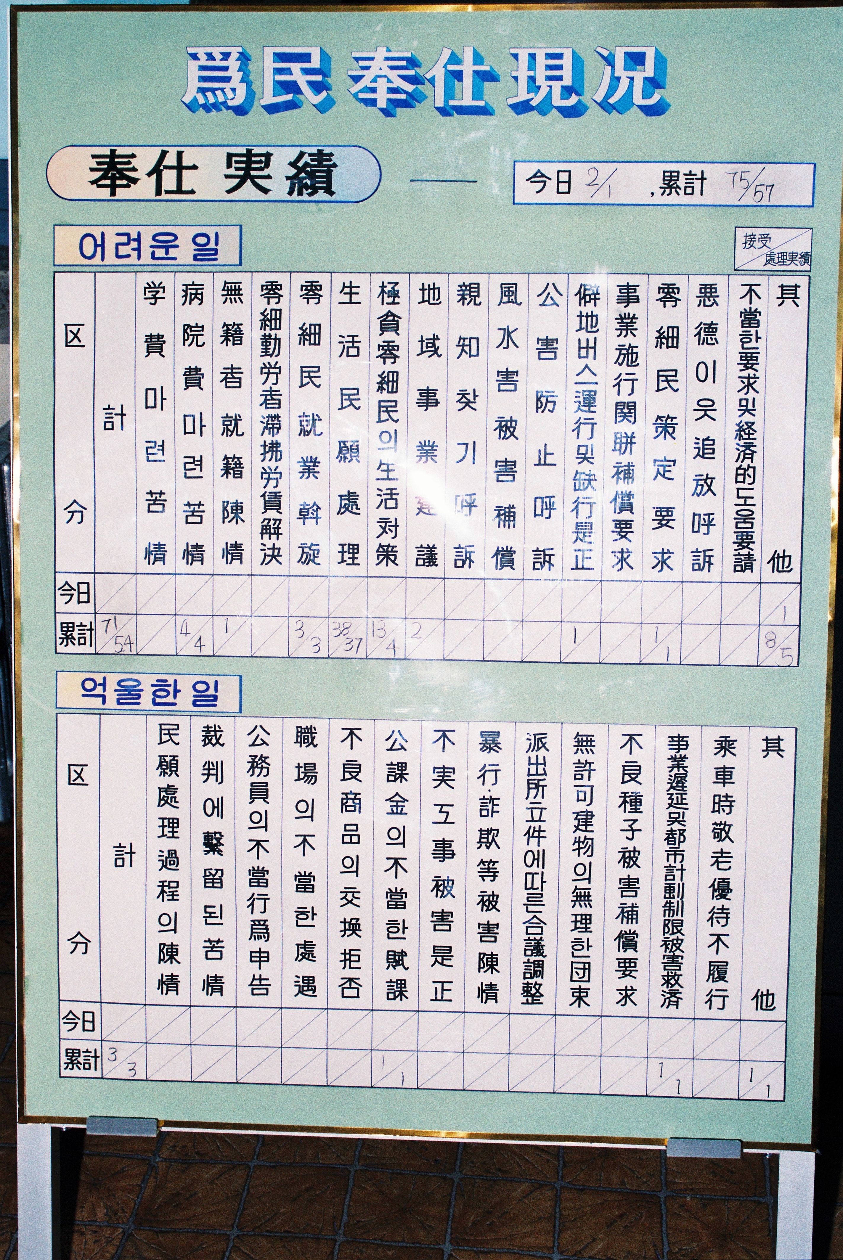 사진자료(연도미상)/연도미상/사랑의집 각종 공장 시축 0/