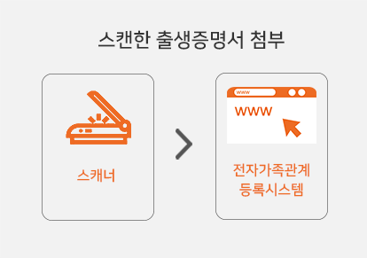 스캔한 출생증명서 첨부 : 스캐너 - 전자가족관계등록시스템