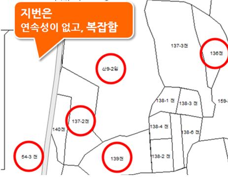 당진시 토지지번에 대한 내용으로 지번은 연속성이 없고, 복잡함