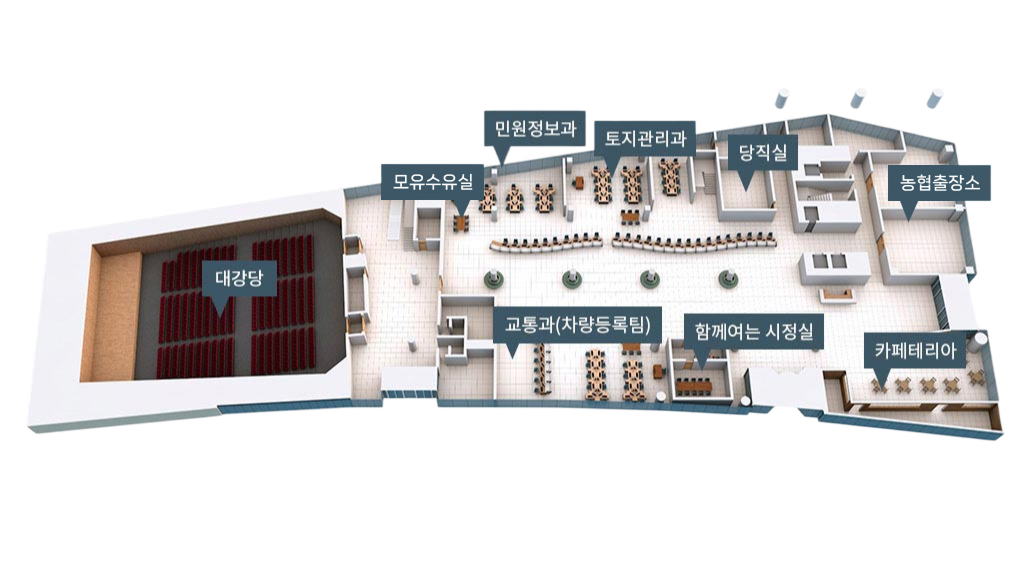 당진시청 1층 안내도 : 좌측끝부터 시계방향으로 대강당, 모유수유실, 민원정보과, 토지관리과, 당직실, 농협출장소, 카페테리아, 함께여는 시정실, 교통과(차량등록팀)가 있습니다.