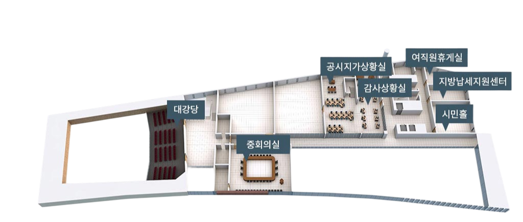 당진시청 2층 안내도 : 좌측끝부터 시계방향으로 대강당, 공시지가상황실, 감사상황실, 여직원휴게실, 지방납세지원센터, 시민홀, 중회의실이 있습니다.