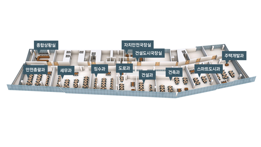당진시청 6층 안내도 : 좌측끝부터 시계방향으로 종합상황실, 자치안전국장실, 건설도시국장실, 주택개발과, 스마트도시과, 건축과, 건설과, 도로과, 징수과, 세무과, 안전총괄과가 있습니다.