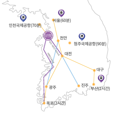 당진항에서의 거리 인천국제공항(70분),서울(60분), 청주국제공항(90분), 부산(2시간), 목포(2시간)