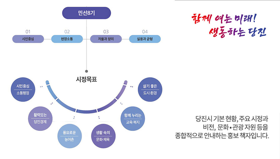 지속가능한 행복과 가치를 담다. 당진시 기본 현황, 주요 시정과 비전, 문화•관광 자원 등을 종합적으로 안내하는 홍보 책자입니다.