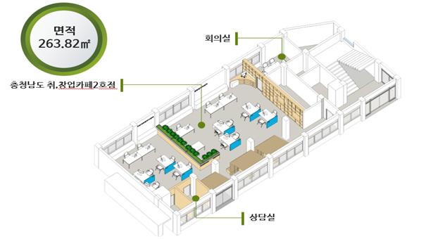 당진시 중장년 기술 창업센터의 지상 1층 평면도입니다. 충청남도 취·창업카페 2호점으로 면적은 263.82㎡이며 회의실, 상담실, 교육장, 편의시설로 활용되고 있습니다.