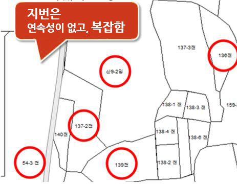 당진시 토지지번에 대한 내용으로 지번은 연속성이 없고, 복잡함