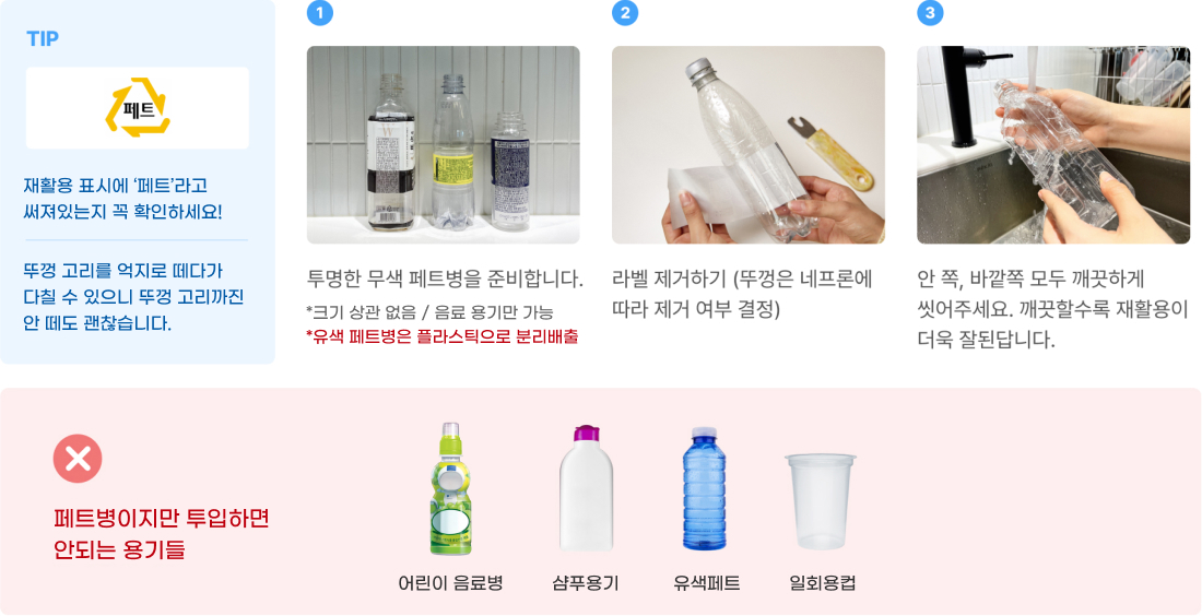 투입가능 재활용품 페트병안내 이미지. TIP. 재활용 표시에 '페트'라고 써져있는지 꼭 확인하세요! 뚜껑 고리를 억지로 떼다가 다칠 수 있으니 뚜껑 고리까진 안 떼도 괜찮습니다.
		1. 투명한 무색 페트병을 준비합니다. 크기 상관 없음/음료 용기만 가능, 유색 페트병은 플라스틱으로 분리배출
		2. 라벨 제거하기 (뚜껑은 네프론에 따라 제거 여부 결정)
		3. 안 쪽, 바깥쪽 모두 깨끗하게 씻어주세요. 깨끗할수록 재활용이 더욱 잘된답니다.
		페트병이지만 투입하면 안되는 용기들-어린이 음료병, 샴푸용기, 유색페트, 일회용컵