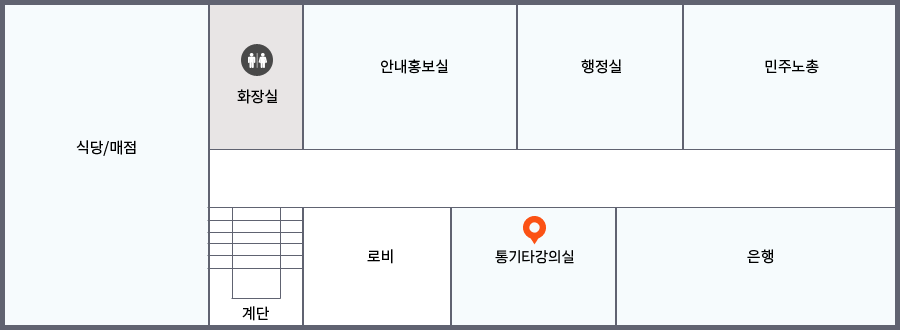 1층에는 안내홍보실, 행정실, 민주노총, 은행, 제1강의실이 있습니다.
