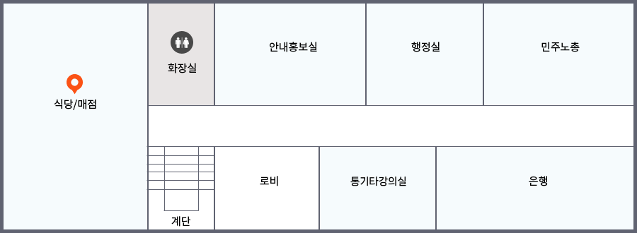 1층에는 안내홍보실, 행정실, 민주노총, 은행, 제1강의실이 있습니다.
