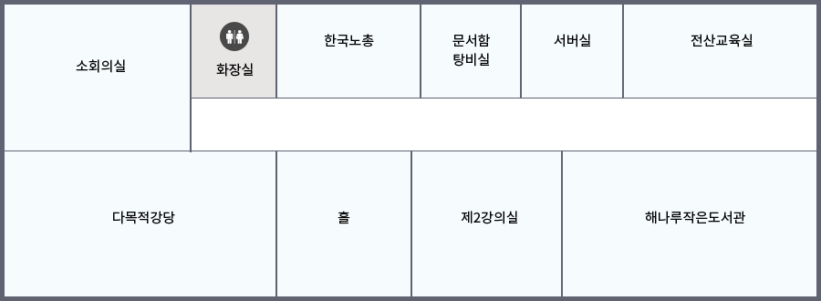 2층에는 해나루작은도서관, 소회의실, 한국노총, 다목적강당, 제2강의실, 전산교육실이 있습니다.