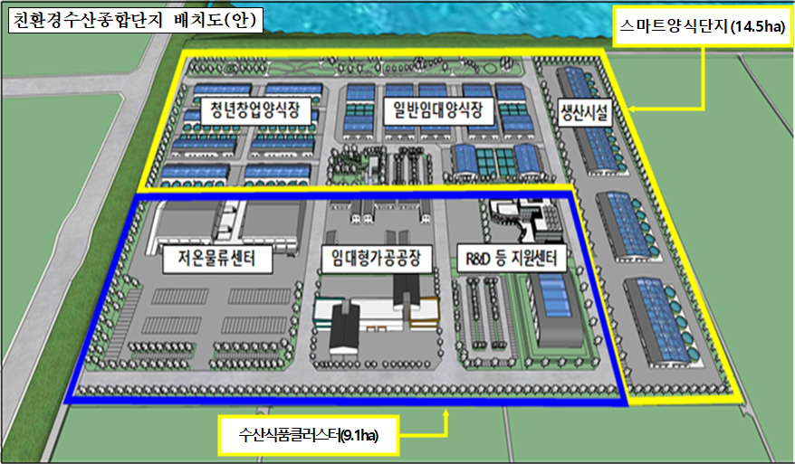 간척지 스마트 양식단지 조성 사업 구상도 (사진= 당진시청 제공) 출처:아쥬어페이퍼(https://azurepaper.co.kr)