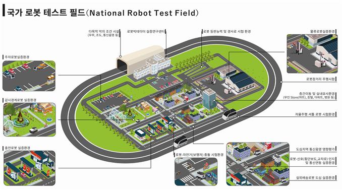 충남도‧당진시, 국가로봇테스트필드 유치에 총력!