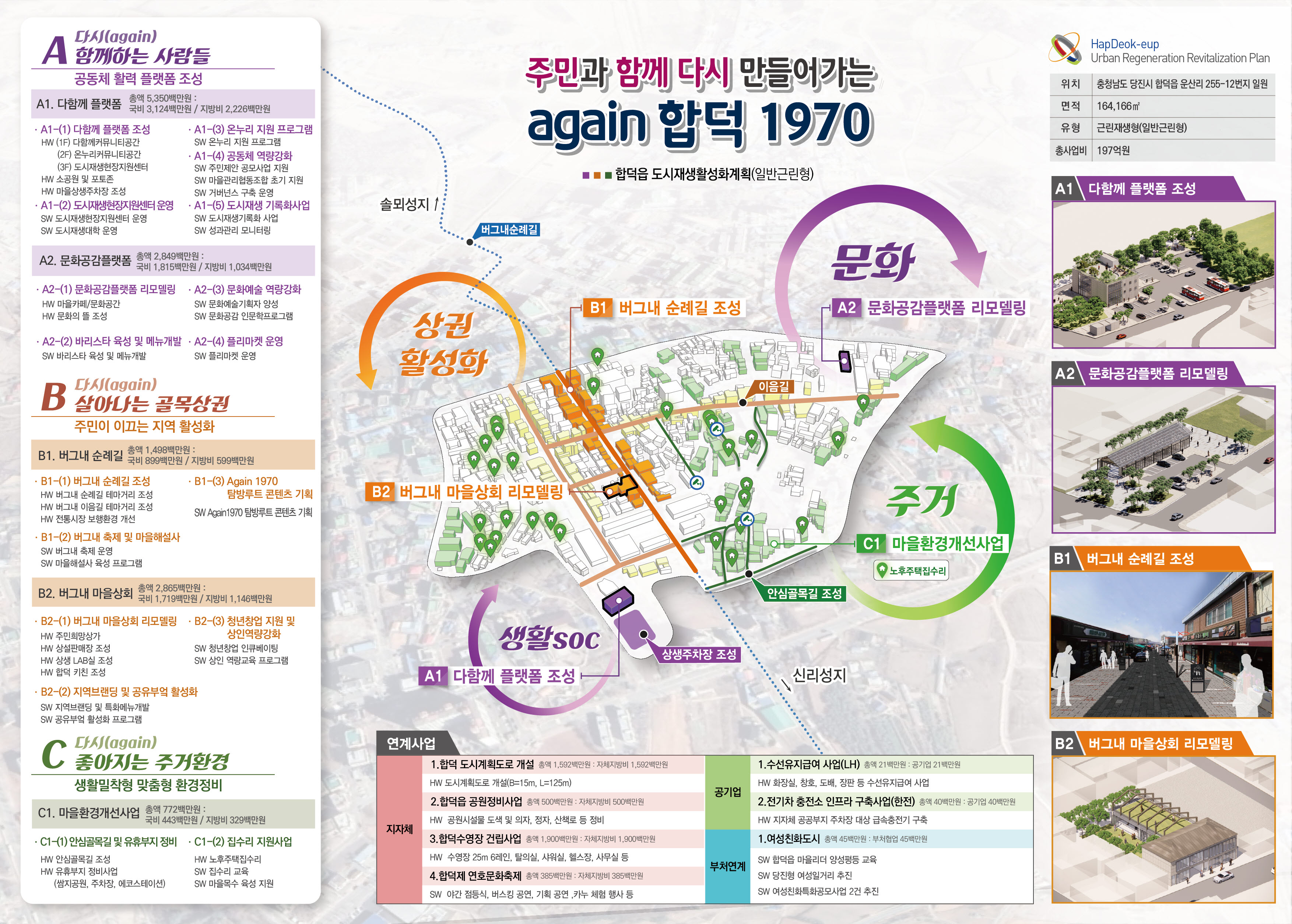 당진 합덕읍, 도시재생 뉴딜사업 공모선정!