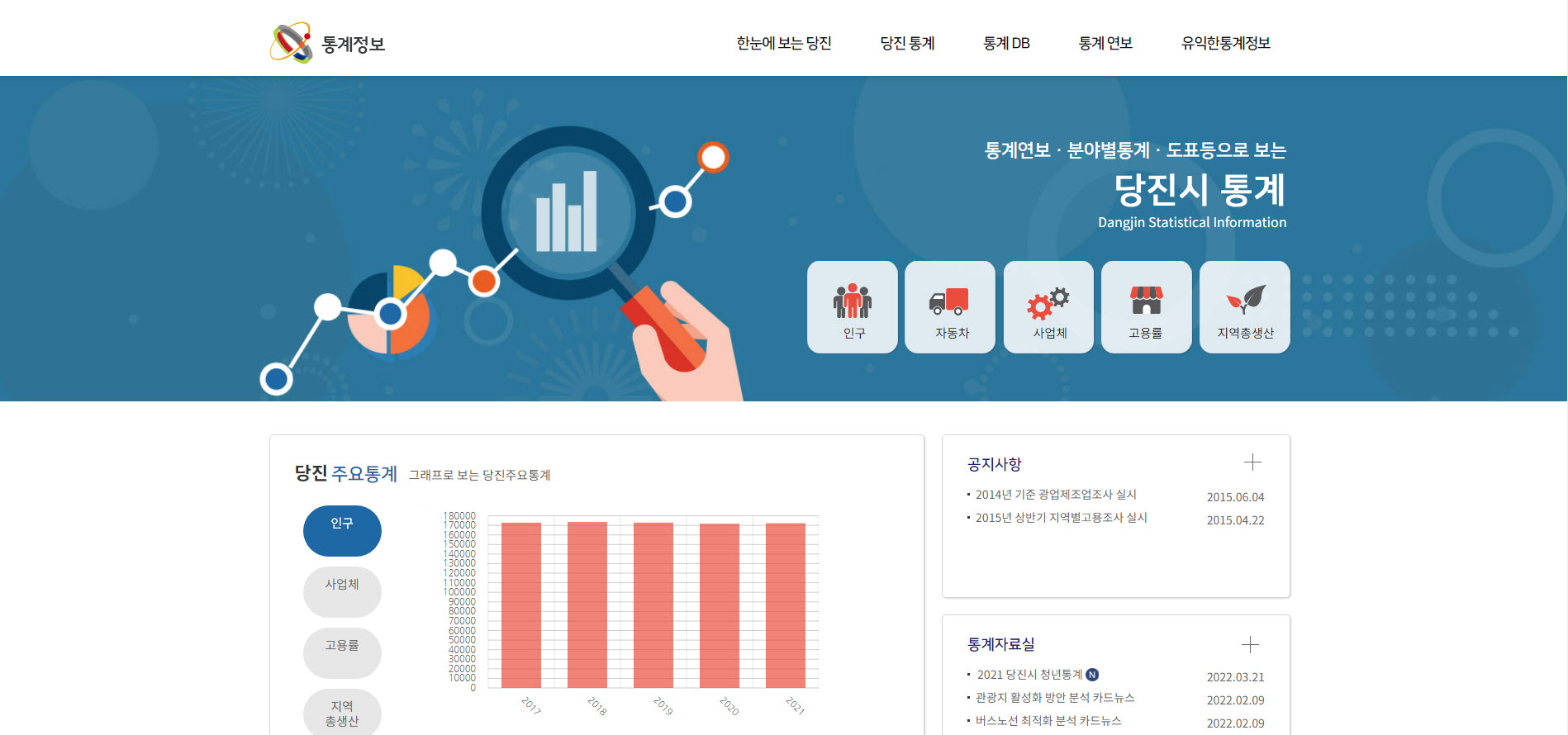 당진시, 2021 당진시 청년통계 공표 이미지