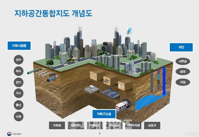 당진시, 지하 시설물 정확도 갱신사업 추진